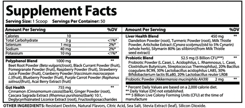 Finessa Supplement Label